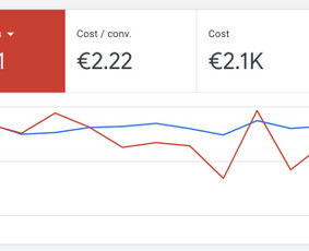SEO paslaugos - Rezultatais grįsta skaitmeninė rinkodara: Seo, Ppc, Web, Ai - 2