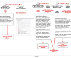 Įmonių steigimas (UAB, MB, V&scaron;Į) - Profesionali teisinė pagalba, konsultacijos ir paslaugos - 3