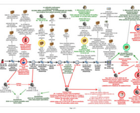 Įmonių steigimas (UAB, MB, V&scaron;Į) - Profesionali teisinė pagalba, konsultacijos ir paslaugos - 2