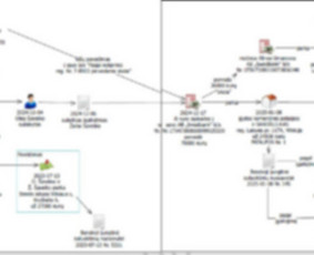 Įmonių steigimas (UAB, MB, V&scaron;Į) - Profesionali teisinė pagalba, konsultacijos ir paslaugos - 1