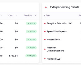 Dirbtinio intelekto sprendimai - Dirbtinio Intelekto sprendimai ir automatizacijos verslui - 2