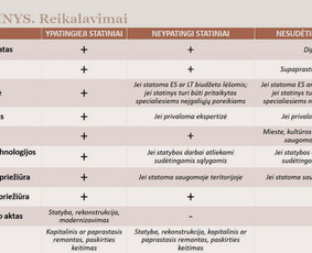 Interjeras, baldai - Statinių projektavimas projektavimas - 4