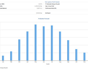 Elektros projektai, projektavimas - Rangovo aktai, varžų matavimai, kiti elektros darbai - 2