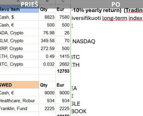 Finansų konsultantai - Asmeninių finansų ir investavimo planavimo konsultacijos - 1
