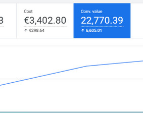 Reklamos internete kūrimas - Google reklama Lietuvos ir užsienio projektams - 2
