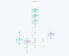 Dirbtinio intelekto sprendimai - Ai automatizavimas pardavimams, Crm ir verslo procesams - 4