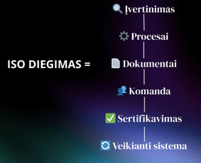 Paslaugos verslui - Socialinių tinklų administravimas - 1