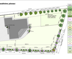 Kra&scaron;tovaizdžio projektavimas - Kra&scaron;tovaizdžio projektavimas, apželdinimas - 1