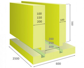 Statybos, apdaila - Pamatu irengimas - 2