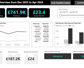 Internetas, IT - Power Bi & Sql sprendimai - Duomenų Analitika verslui - 2