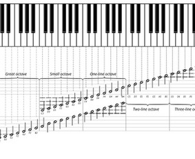 Muzikos mokytojai - Solfedžio ir muzikos teorinių dalykų pamokos - 1