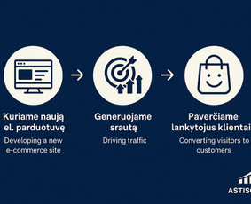 El. parduotuvių kūrimas - Svetainių kūrimas ir e. parduotuvės verslui, Di paslaugos - 2