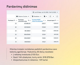 Reklamos paslaugos - Reklamos, kurios atsiperka, mokymai, konsultacijos - 4