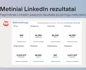 Socialinių tinklų kūrimas ir administravimas - Socialinių tinklų administravimas, turinio kūrimas - 2