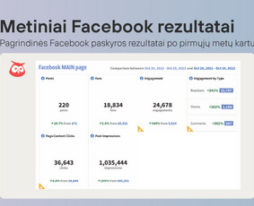 Facebook puslapio administravimas - Socialinių tinklų administravimas, turinio kūrimas - 2