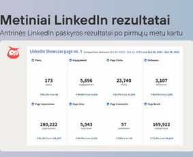 Socialinių tinklų kūrimas ir administravimas - Socialinių tinklų administravimas, turinio kūrimas - 4