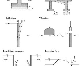 Statinių projektavimas / Structural Engineering Forces Ltd / Darbų pavyzdys ID 4280717