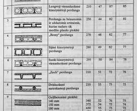 Statinių projektavimas / Structural Engineering Forces Ltd / Darbų pavyzdys ID 4280739