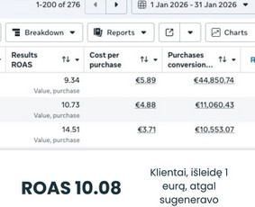 Meta Ads, Google Ads ir Tiktok Ads. Ilgalaikė partnerystė. / Eglė Tertelė / ETER MEDIA / Darbų pavyzdys ID 4280889