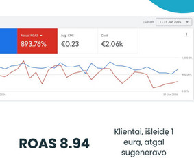 Google Ads reklama - Meta Ads, Google Ads, Tiktok Ads pelningos reklamos sistemos - 4