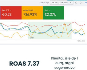 Google Ads reklama - Meta Ads, Google Ads, Tiktok Ads pelningos reklamos sistemos - 3