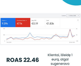 Reklamos paslaugos - Meta Ads, Google Ads, Tiktok Ads pelningos reklamos sistemos - 4