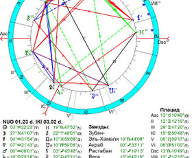 Individualios astrologinės konsultacijos / Ieva Adlytė / Darbų pavyzdys ID 4282025