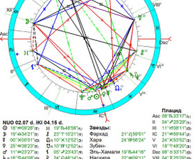 Horoskopų sudarymas - Individualios astrologinės konsultacijos - 3