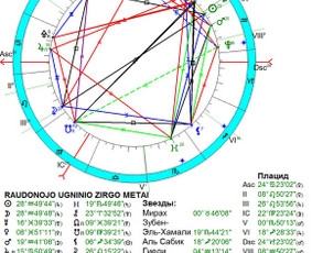 Horoskopų sudarymas - Individualios astrologinės konsultacijos - 1