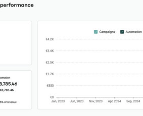 Rinkodara (marketingas) - Facebook reklamos ekspertė, Pardavimų augimas per Meta Ads - 1