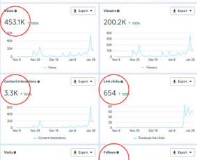 Paslaugos verslui - Marketingo koordinatorė, strategė, kūrybininkė - 3
