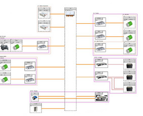 2D brėžinių braižymas - Inžinierius Elektros (Mechanikos / Automatikos / Transporto) - 2
