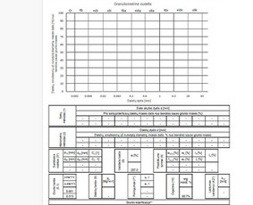 Aplinka, sodas - Durpės (durpingas gruntas) - 4