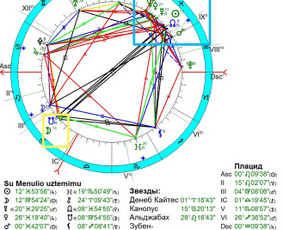 Astrologai - Individualios astrologinės konsultacijos - 1