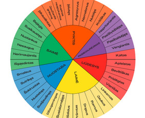 &Scaron;eimos, porų santykių psichologai - Psichologas (Emocinės gerovės konsultantas) - 1