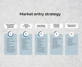 Rinkodara (marketingas) - Markets Gateway &ndash; tarptautinė plėtra ir pardavimų augimas - 4