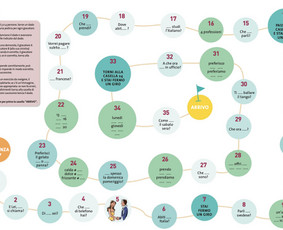 Italų kalbos mokymas grupėje - Italų kalbos ir kultūros kursai - 3
