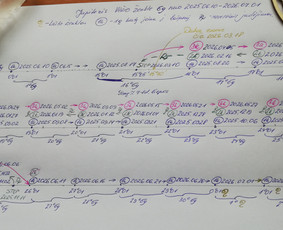 Partnerystės suderinamumas - Individualios astrologinės konsultacijos - 2