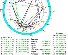 Partnerystės suderinamumas - Individualios astrologinės konsultacijos - 1