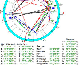 Individualios astrologinės konsultacijos / Ieva Adlytė / Darbų pavyzdys ID 4337251