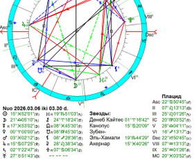 Horoskopų sudarymas - Individualios astrologinės konsultacijos - 2