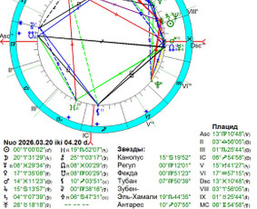 Horoskopų sudarymas - Individualios astrologinės konsultacijos - 1