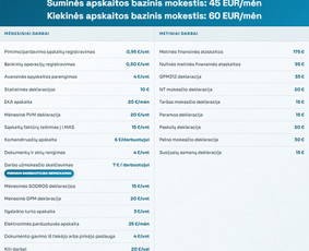 Buhalterinės apskaitos paslaugos - Buhalterinės apskaitos paslaugos - 1