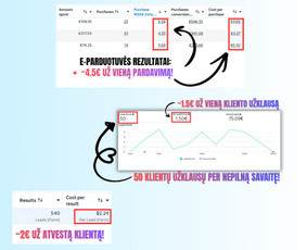 Reklamos paslaugos - Facebook ir Instagram reklama Daugiau klientų jūsų verslui - 2