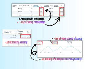 Reklamos paslaugos - Facebook ir Instagram reklama - Daugiau klientų jūsų verslui - 2
