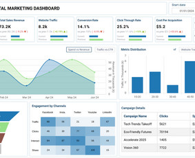 Facebook reklama - Google Ads, Facebook reklama ir Seo &ndash; daugiau klientų - 1