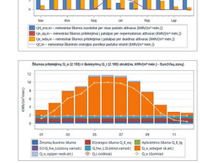Statybos darbų vykdytojai - Pastato energinio naudingumo sertifikatas - 4