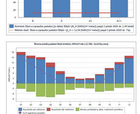 Statybos darbų vykdytojai - Pastato energinio naudingumo sertifikatas - 3