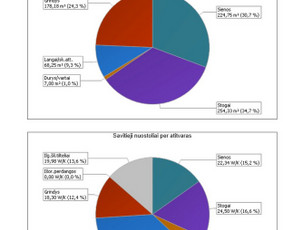 Statybos darbų vykdytojai - Pastato energinio naudingumo sertifikatas - 1