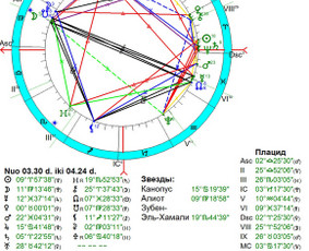 Horoskopų sudarymas - Individualios astrologinės konsultacijos - 2
